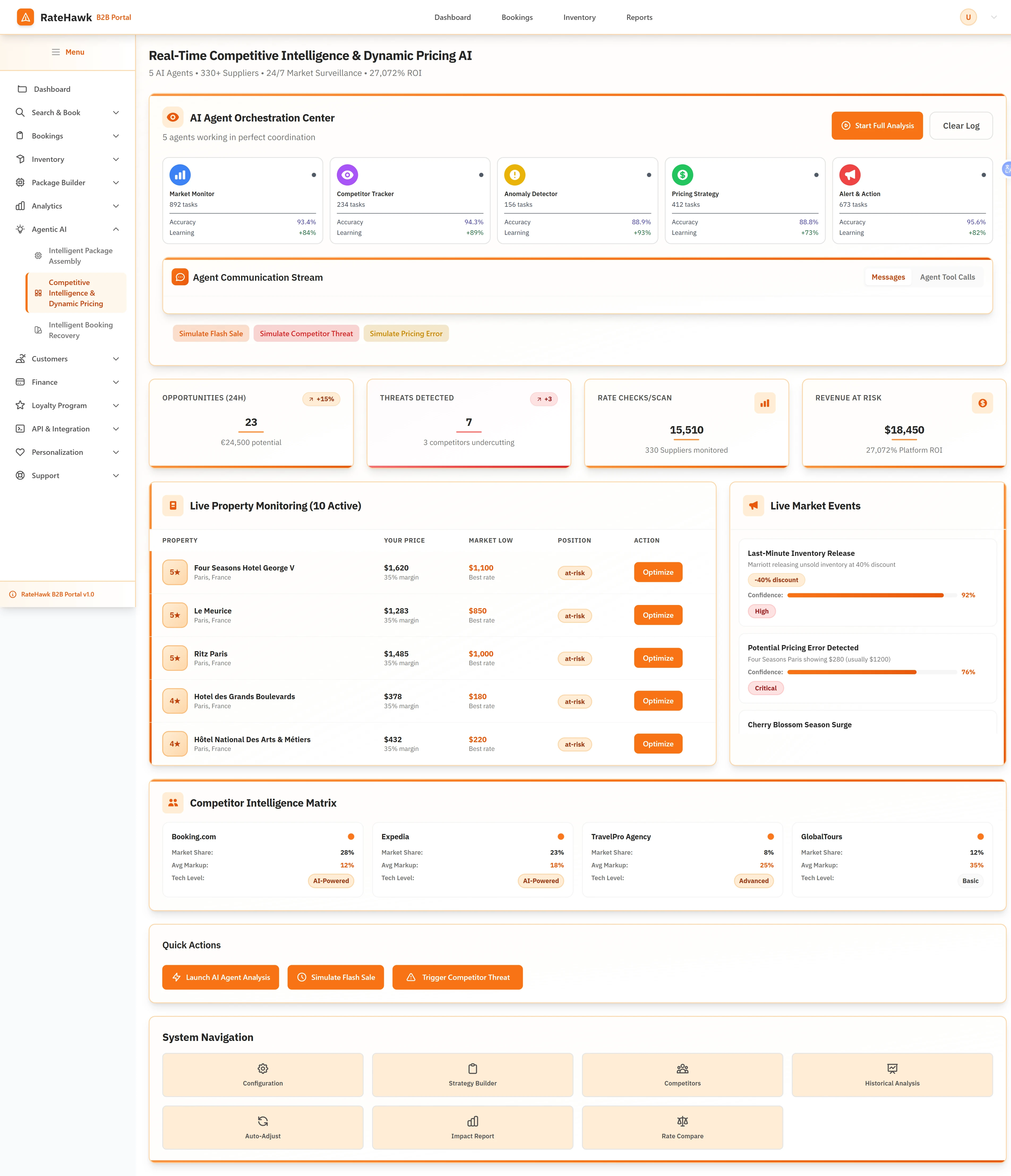Illustrative preview (sample data, not verified outcomes): Competitive Intelligence Dashboard - AI Agent Orchestration Center with live property monitoring, market events, and competitor intelligence matrix